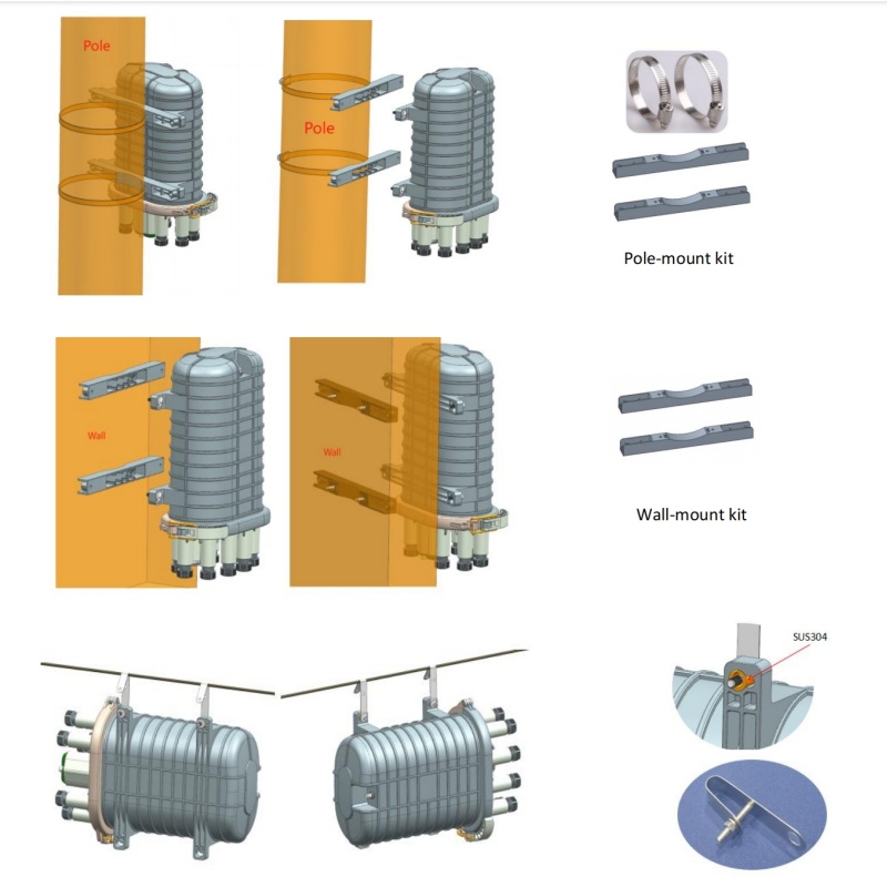 Mounting Options