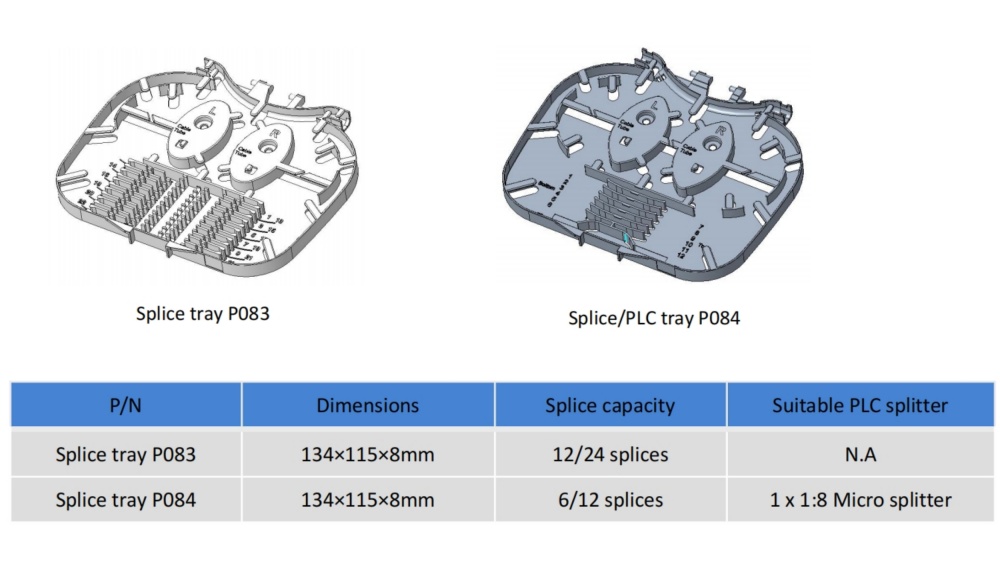 Splice Tray and Splitter Tray